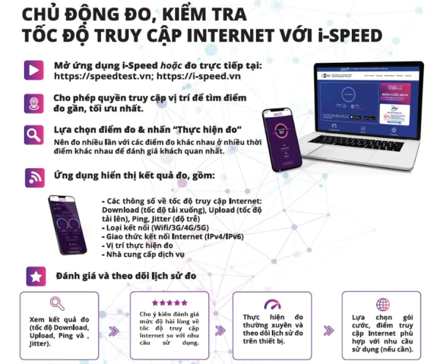 Sử dụng ứng dụng i-Speed để nâng cao chất lượng dịch vụ di động 4G nhằm nâng cao chất lượng mạng viễn thông di động Việt Nam đến năm 2025.
